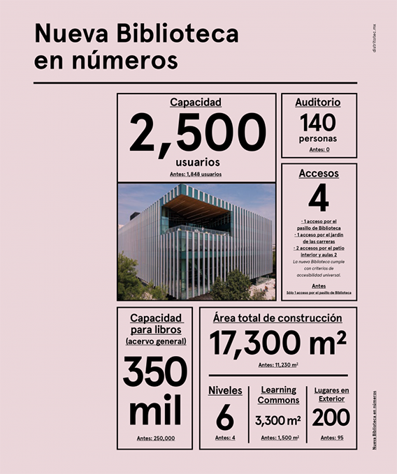 Números de la Biblioteca del Tec de Monterrey.