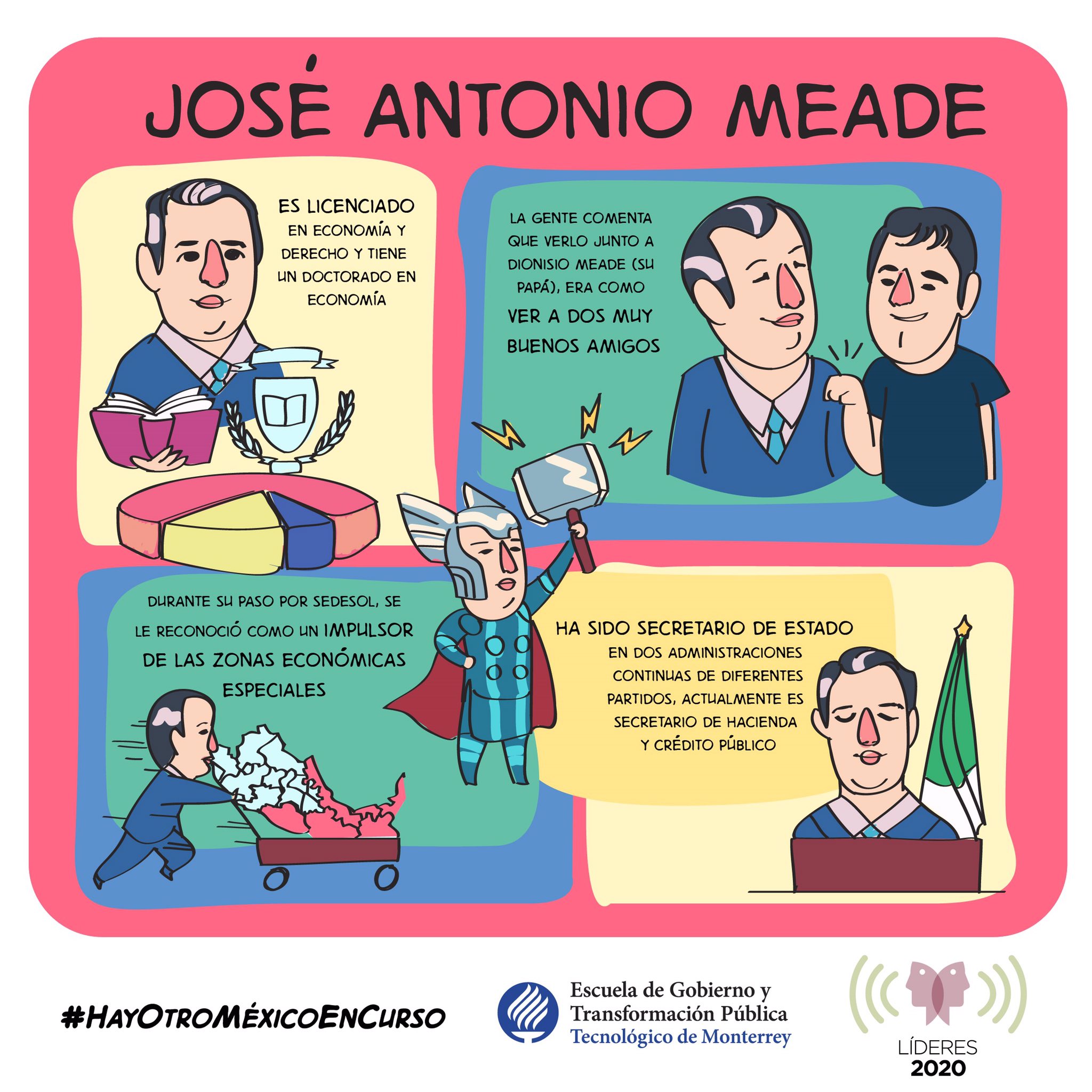 Infografía de José Antonio Meade