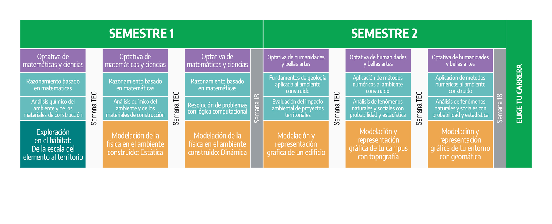 Plan de estudio Ambiente Construido
