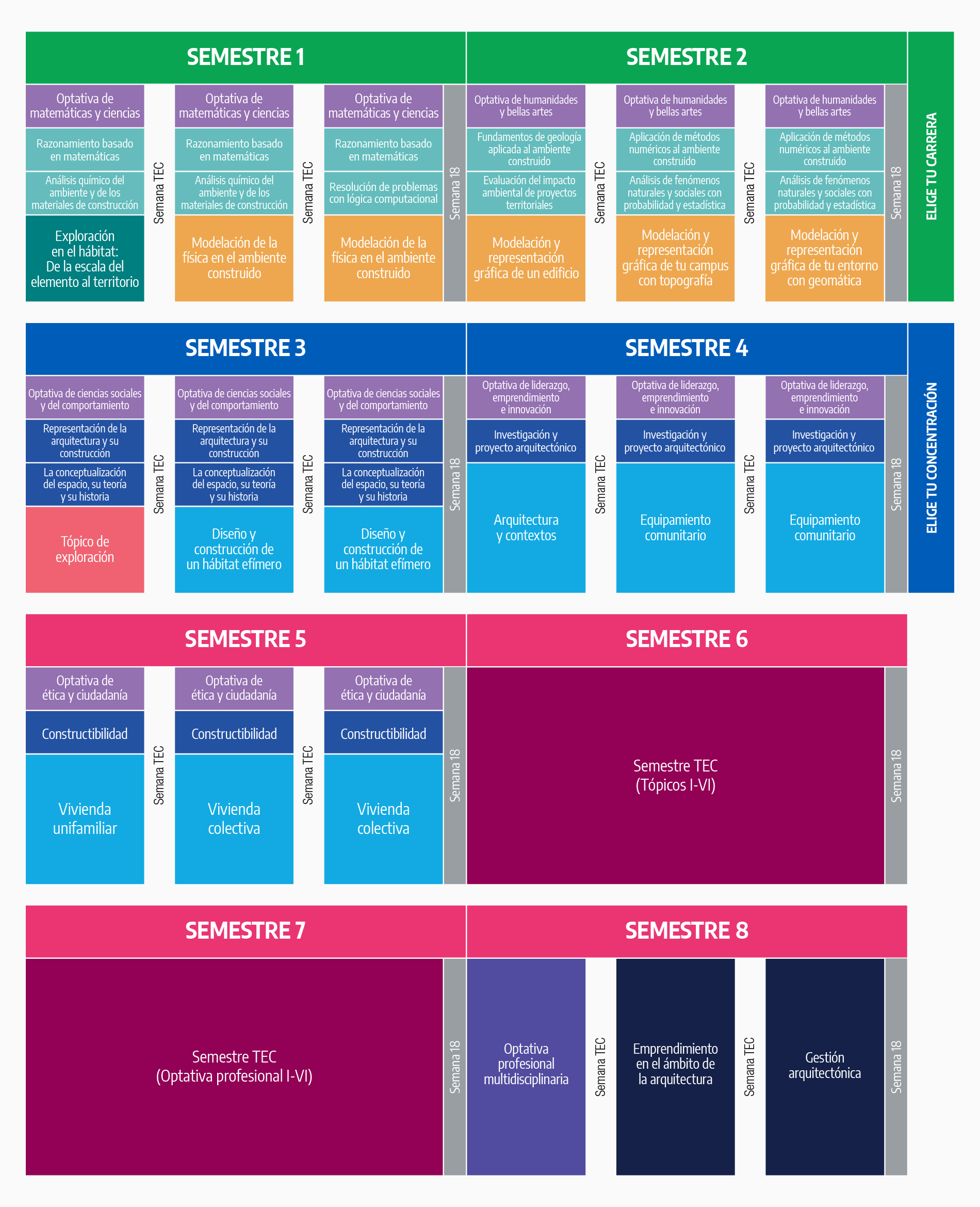 plan de estudios arquitectura