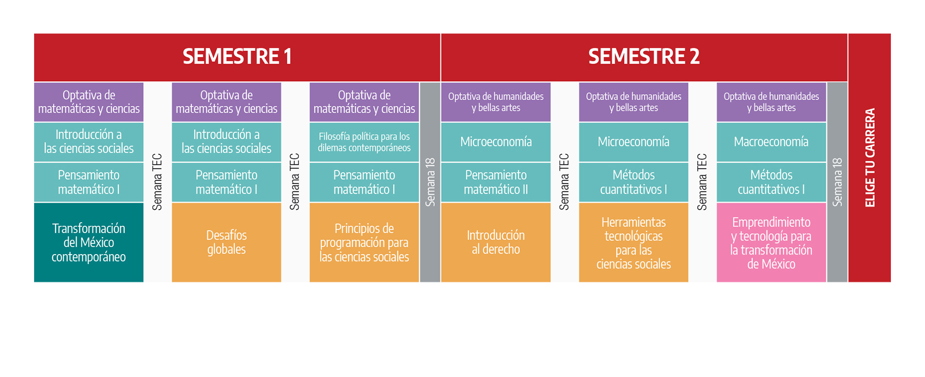 Plan de Estudio Ciencias Sociales