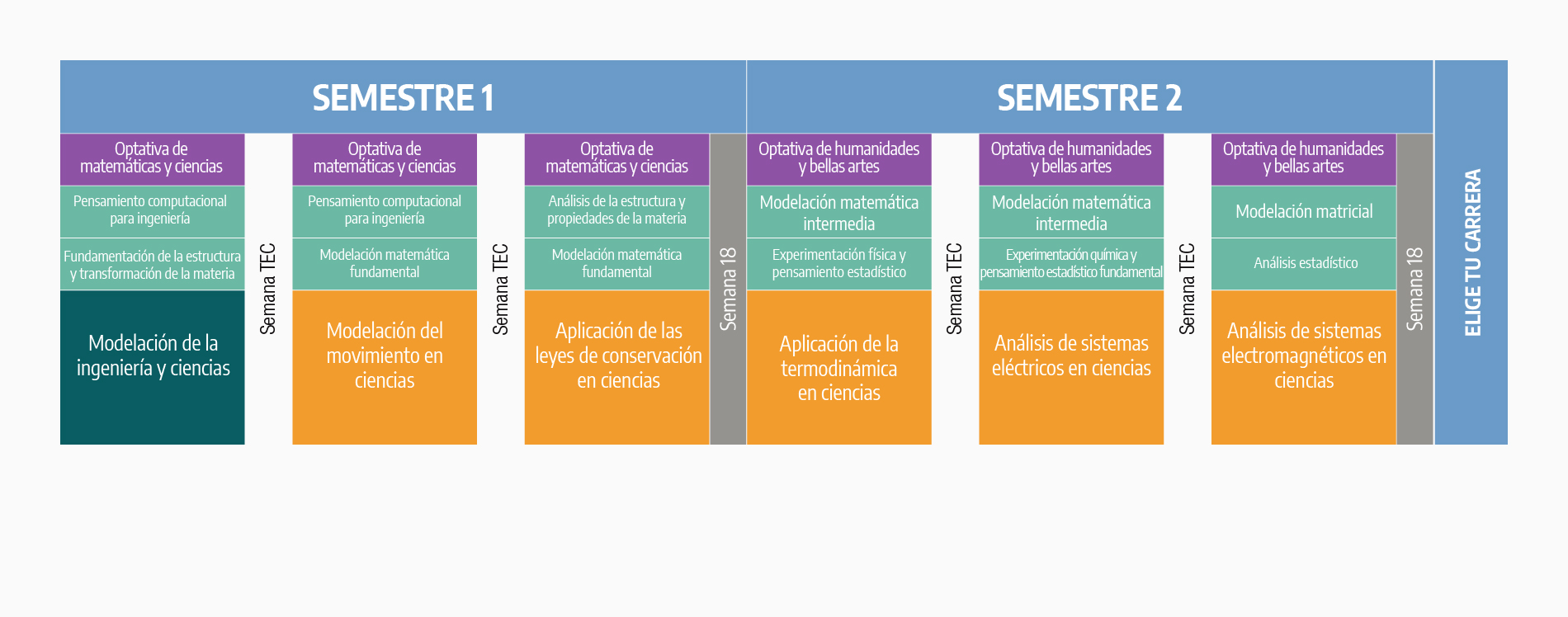 Plan de Estudios Ciencias Aplicadas