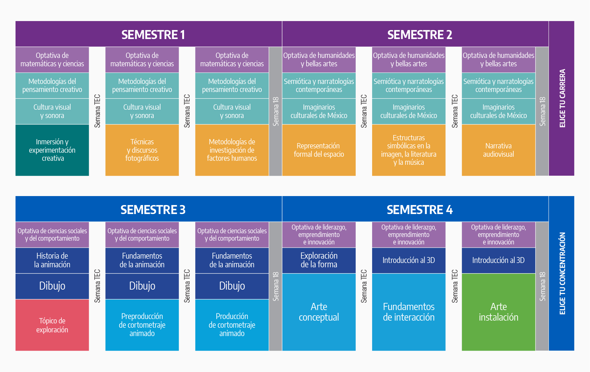 plan de estudios lad
