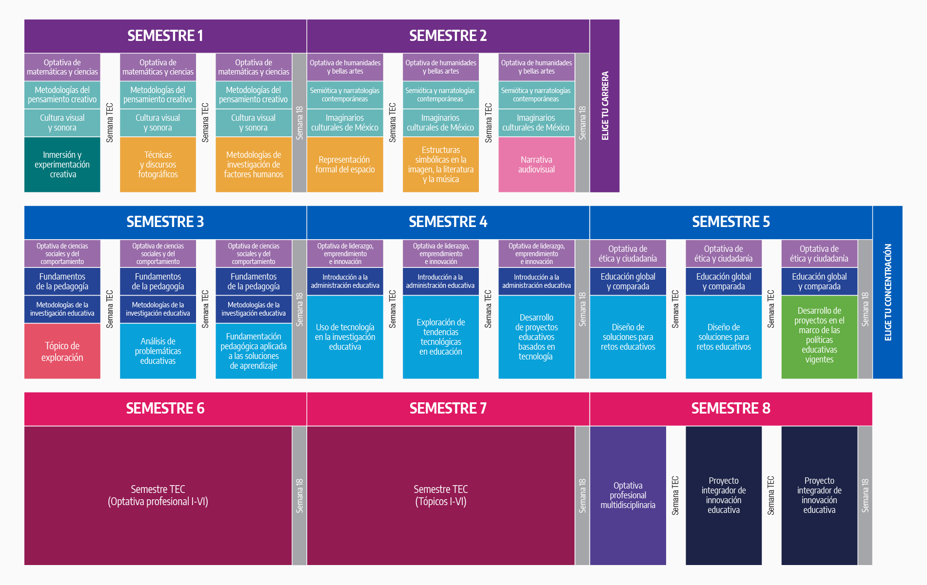 Plan de estudios LEI