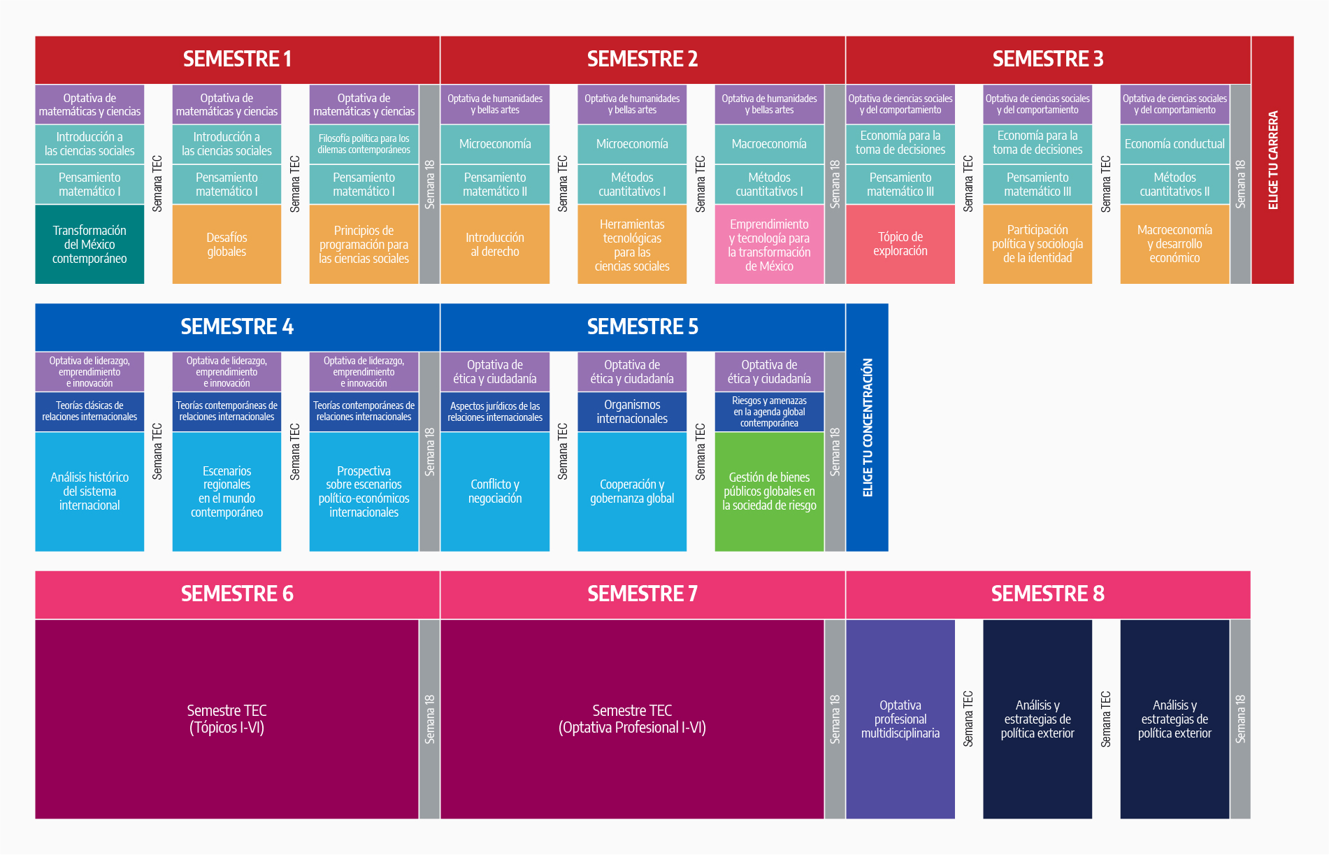 Plan de estudios Licenciado en Relaciones Internacionales