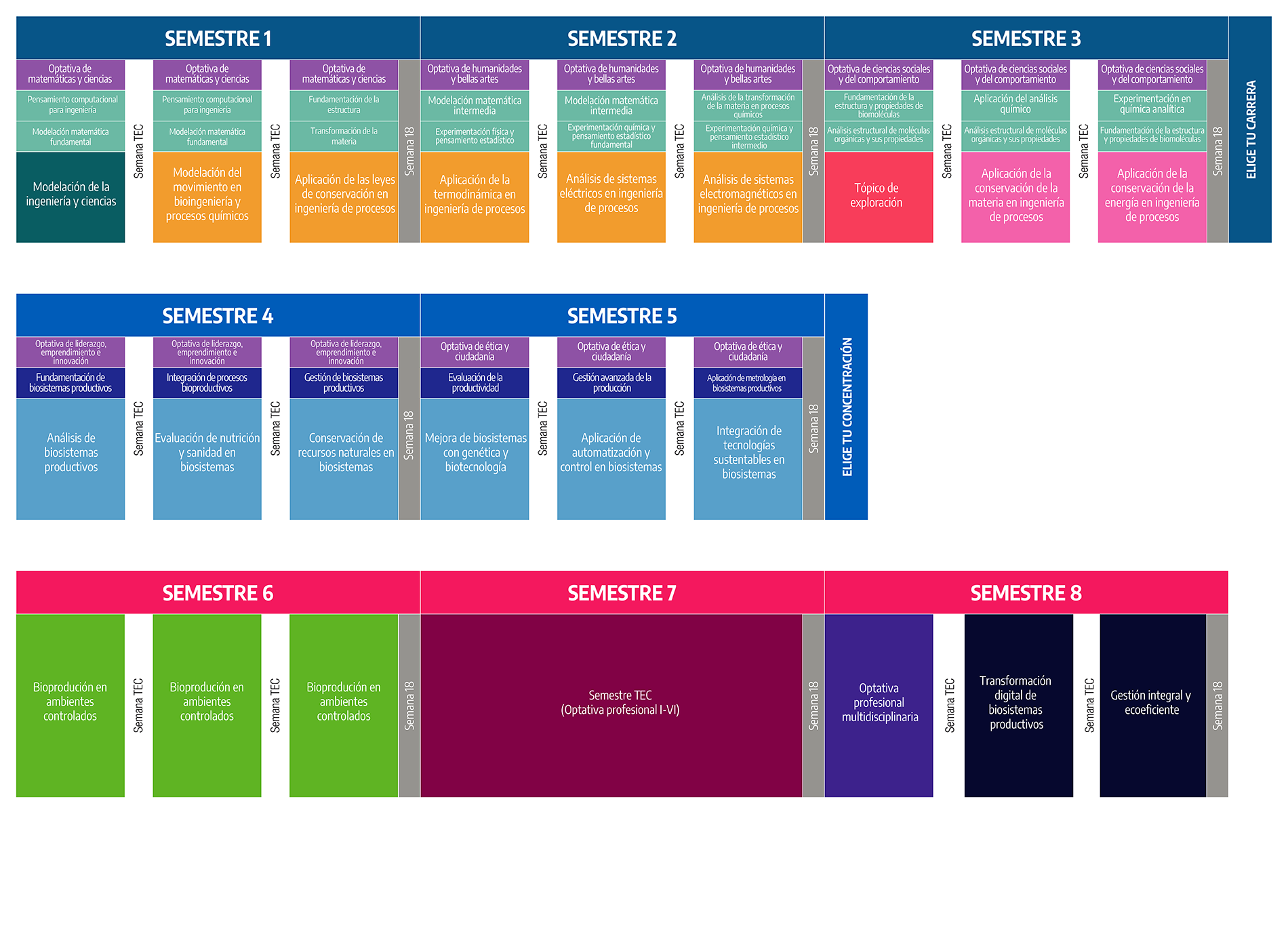 Plan de estudios de Ingeniería en Biosistemas Agroalimentarios