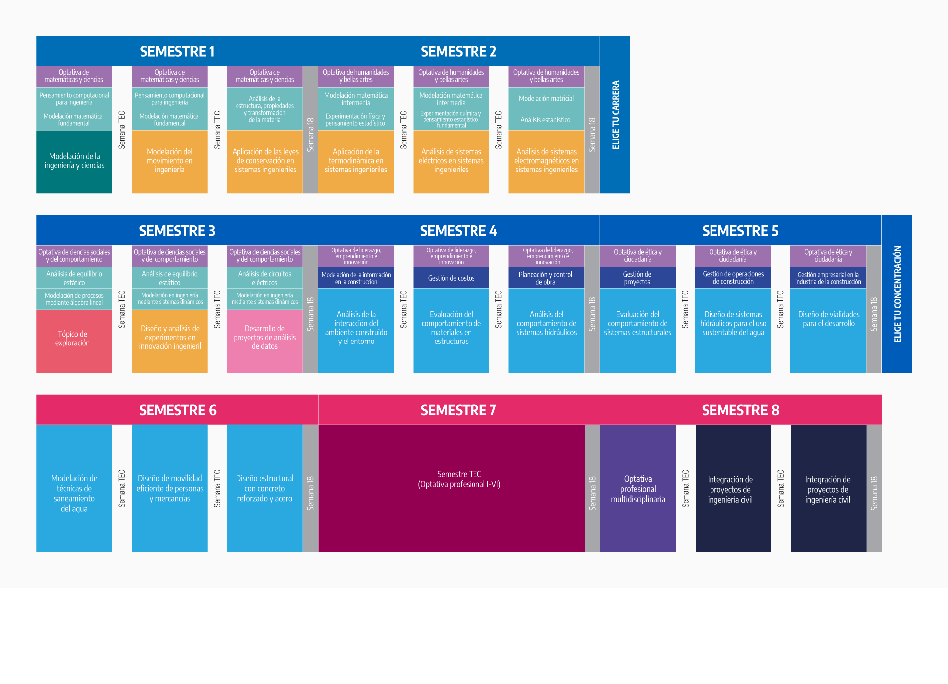 Plan de estudio Ingeniería Civil – Innovación y Transformación