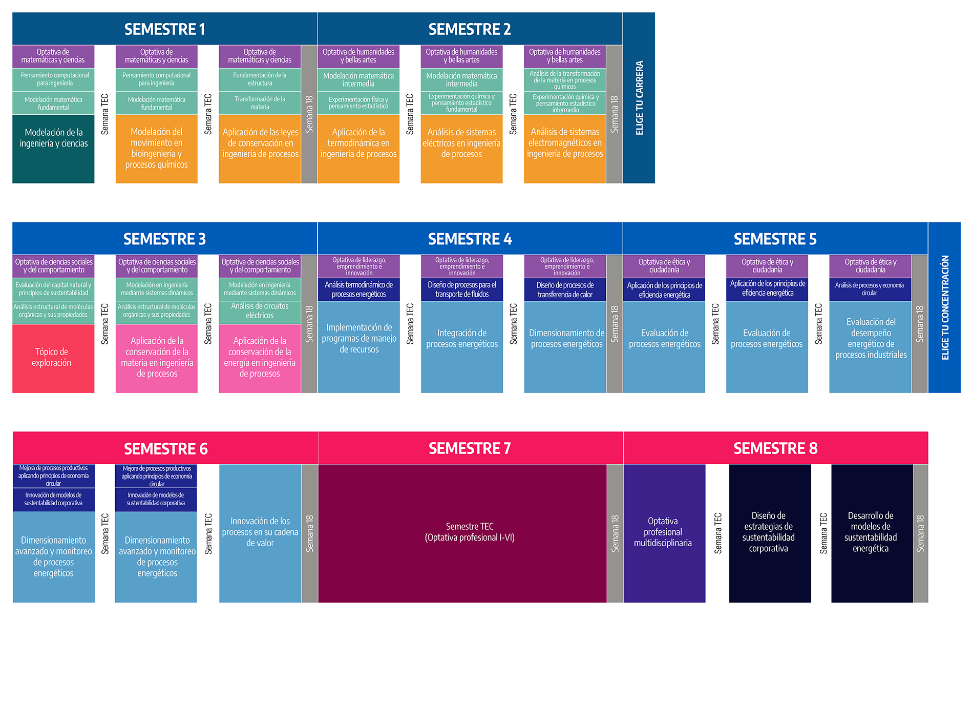 Plan de estudios Ingeniería en Desarrollo Sustentable