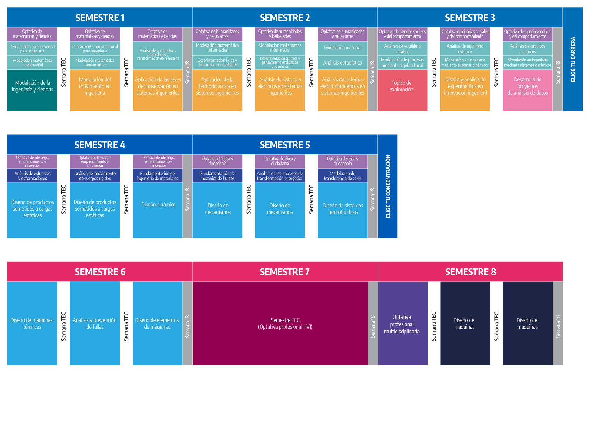 Plan de estudio Ingeniería Mecánica