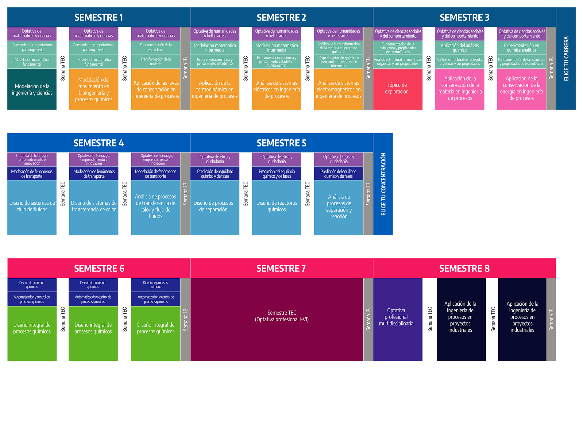 Plan de Estudios Ingeniería Química