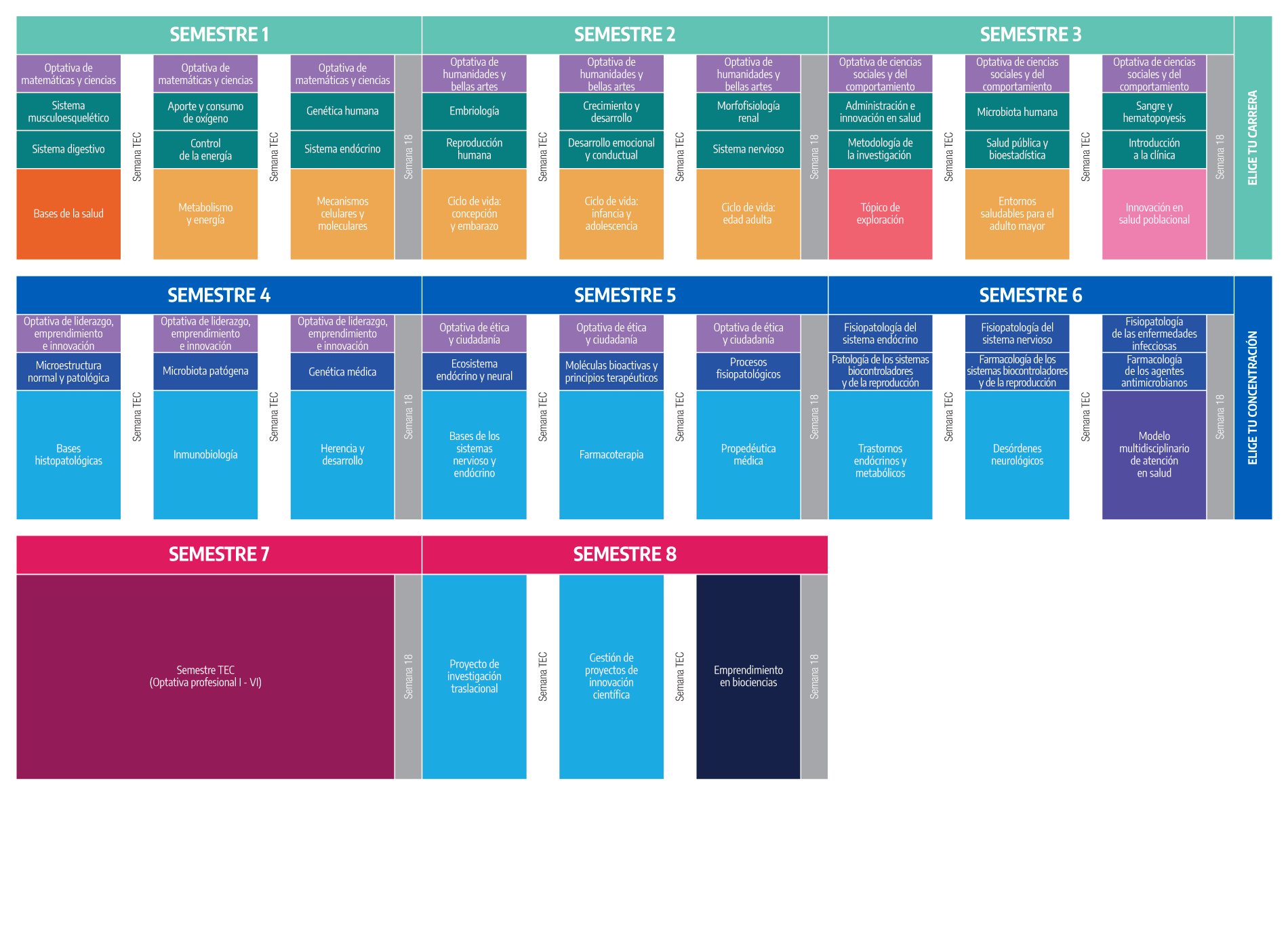 Plan de Estudio Licenciatura en Biociencias