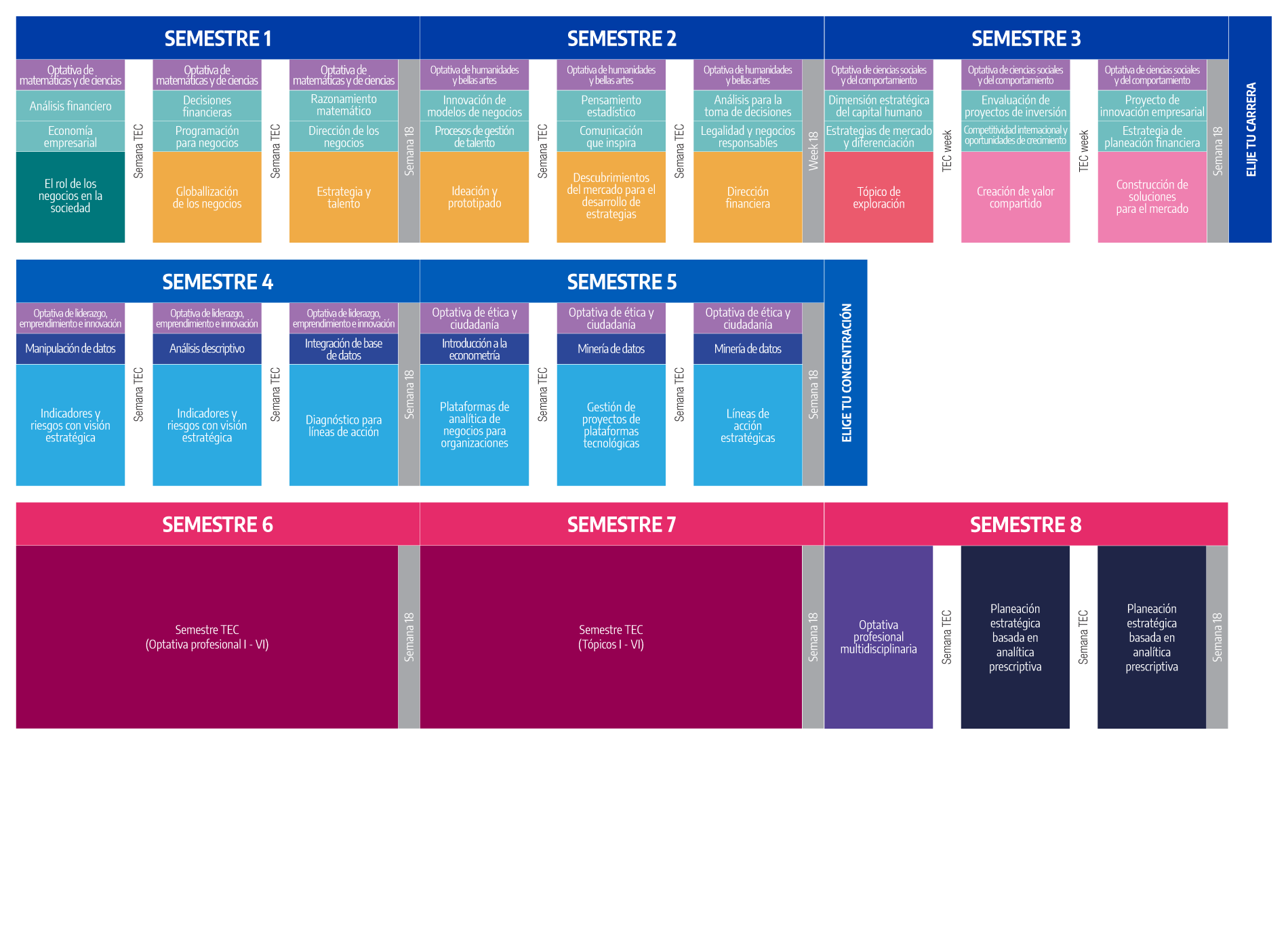 Plan de Estudio Licenciatura en Inteligencia de Negocios