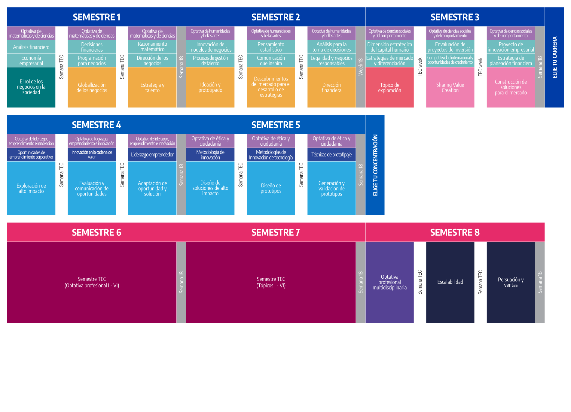 Plan de Estudio Licenciatura en Emprendimiento