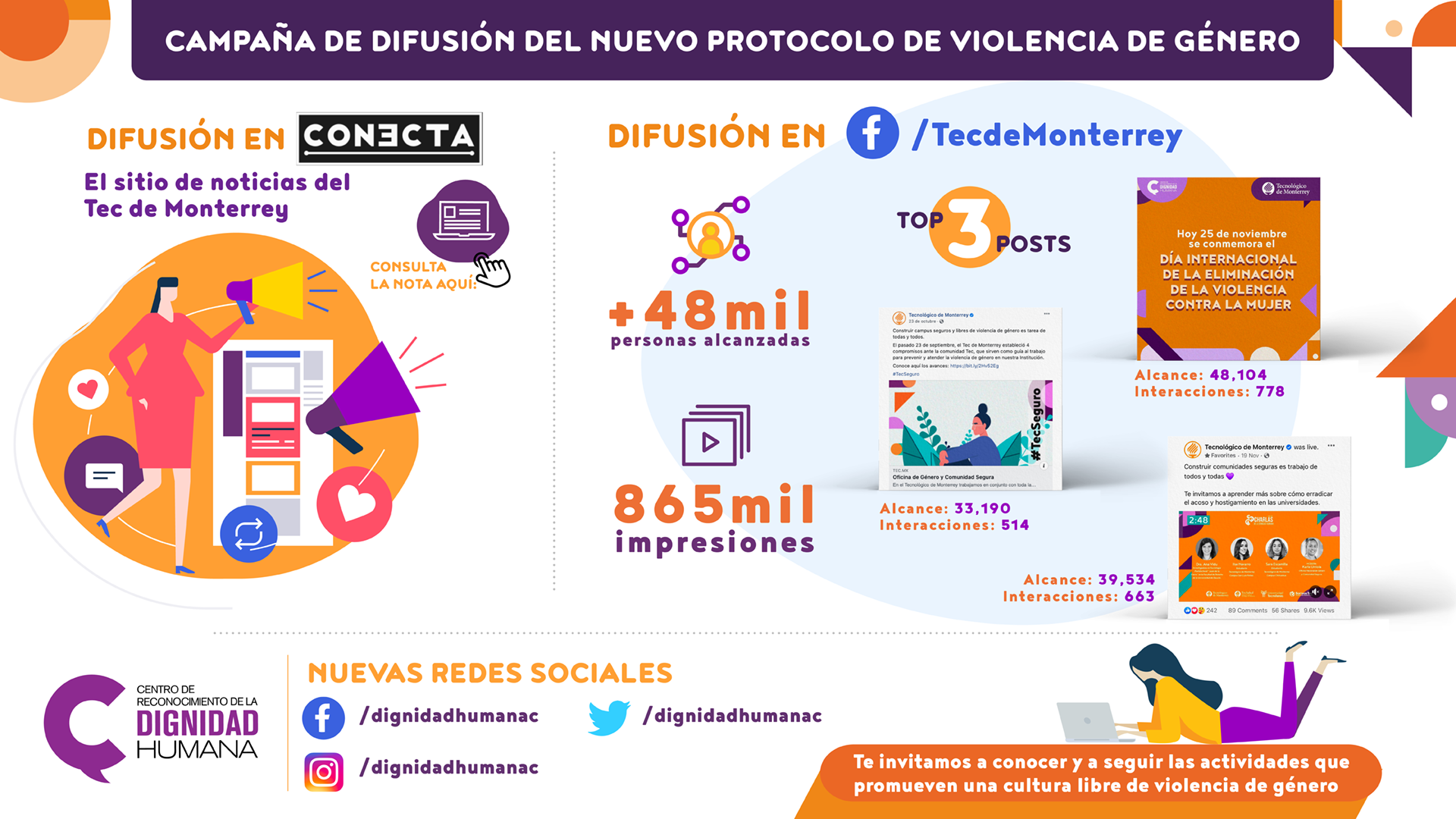 Campaña de difusión del protocolo