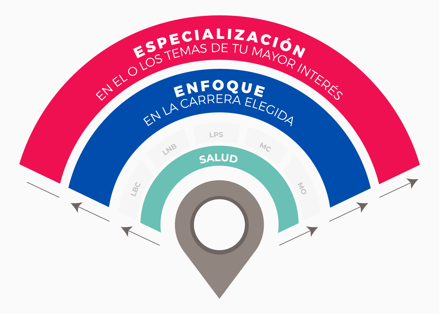 radar salud