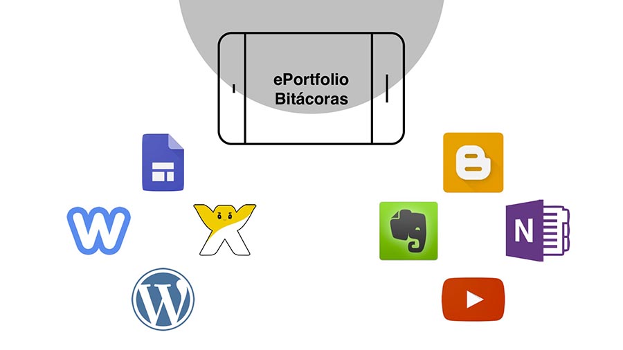 APPS DE BITACORAS