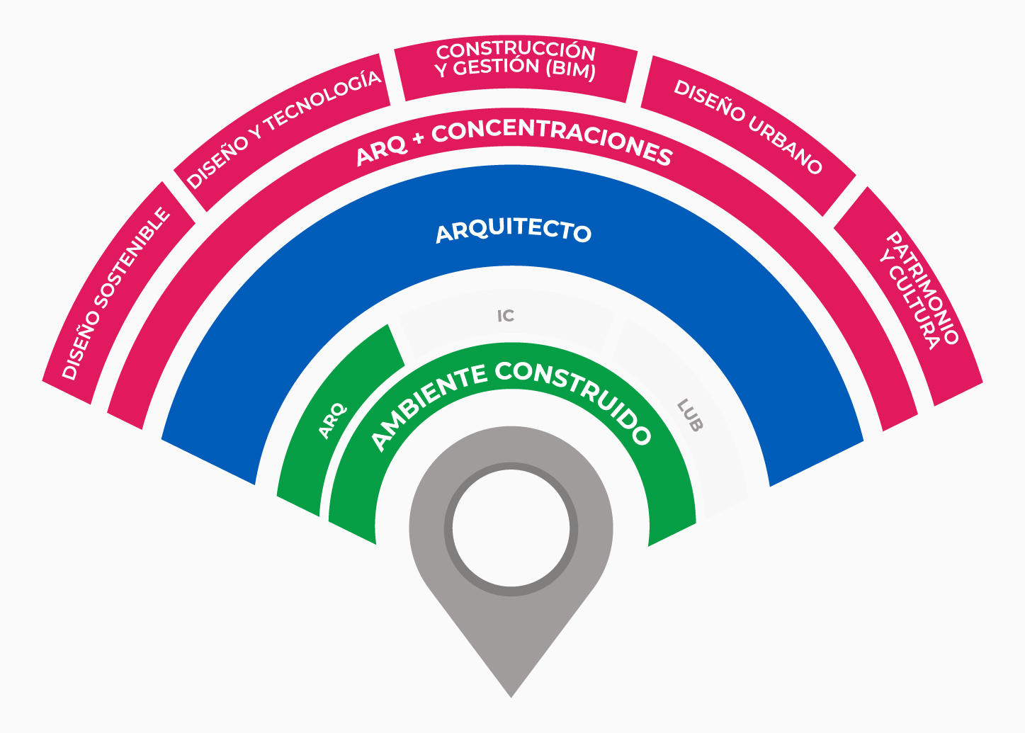 radar arquitecto ambiente construido