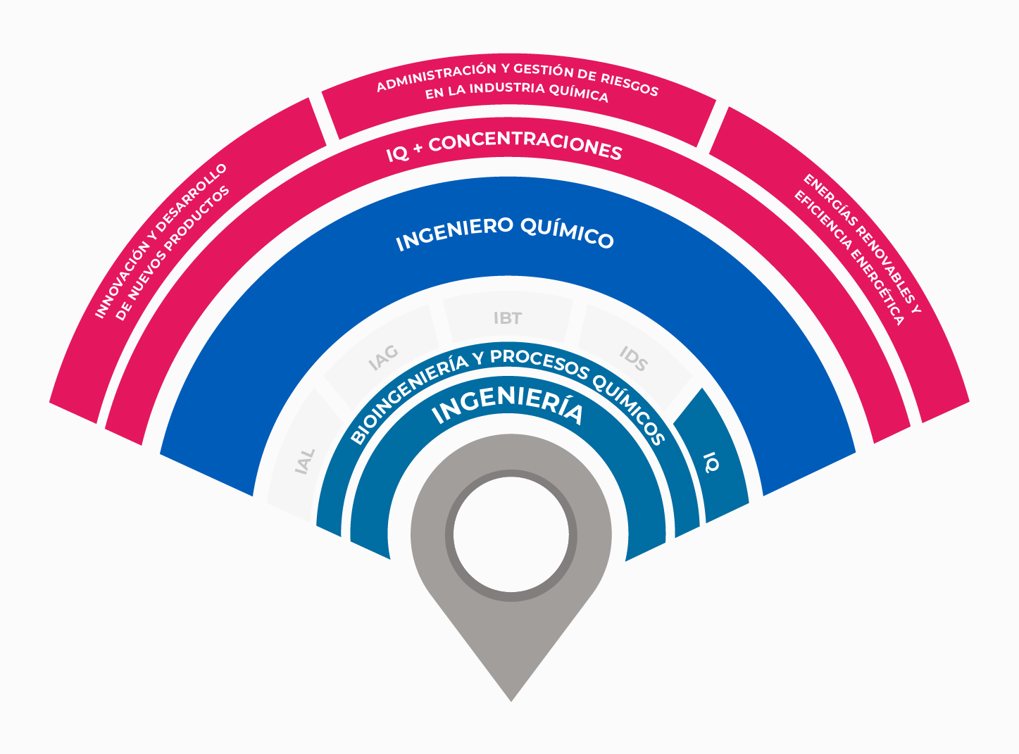 IQ, Tecnológico de Monterrey