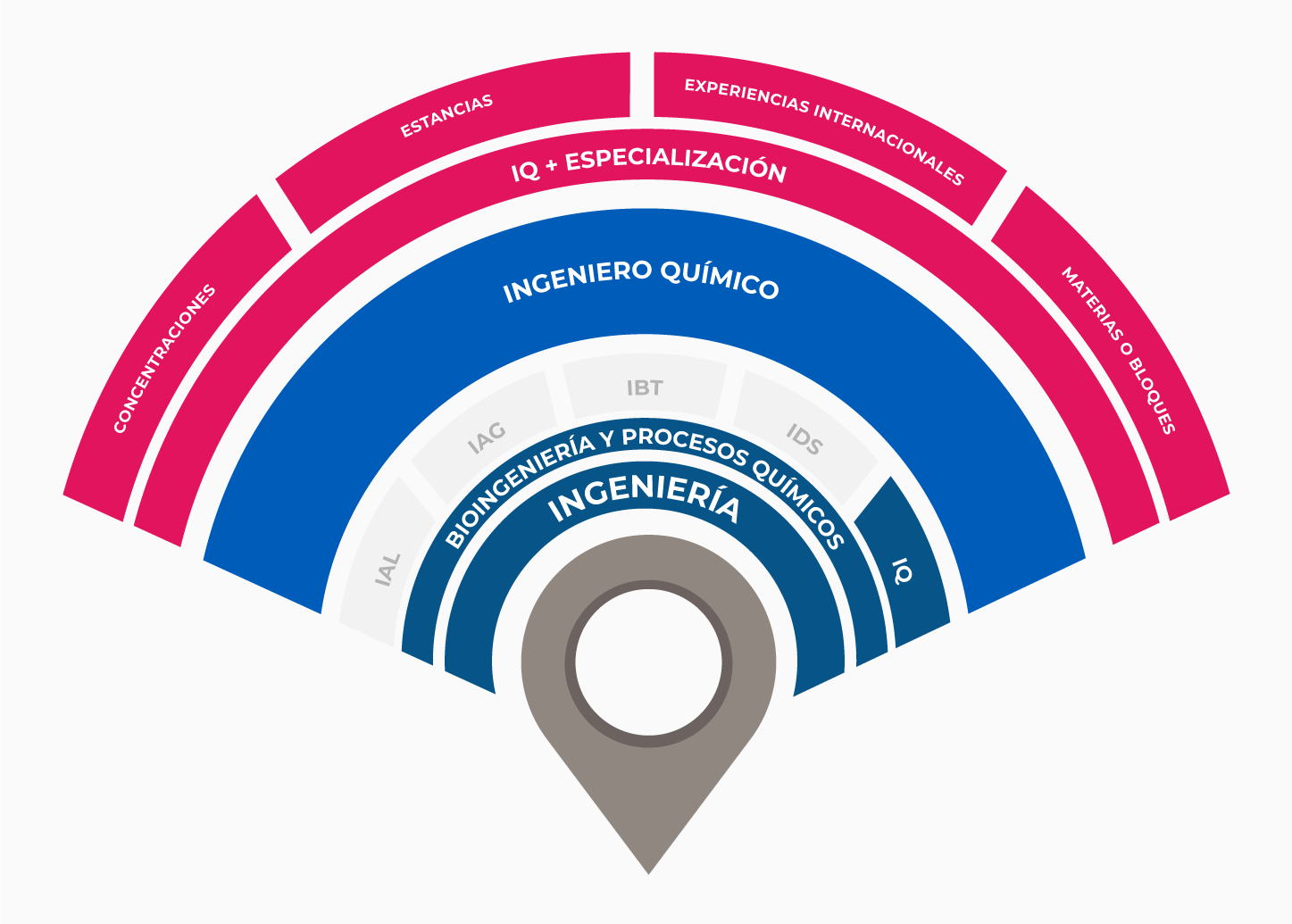 Ingeniería Química, Tecnológico de Monterrey