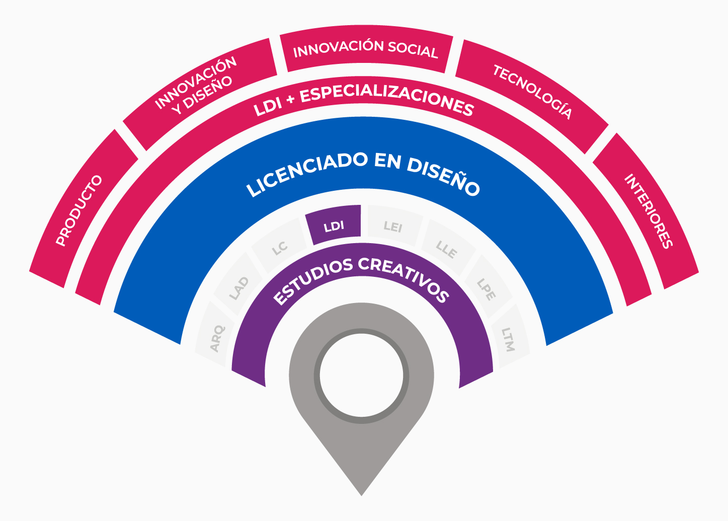 plan de estudios