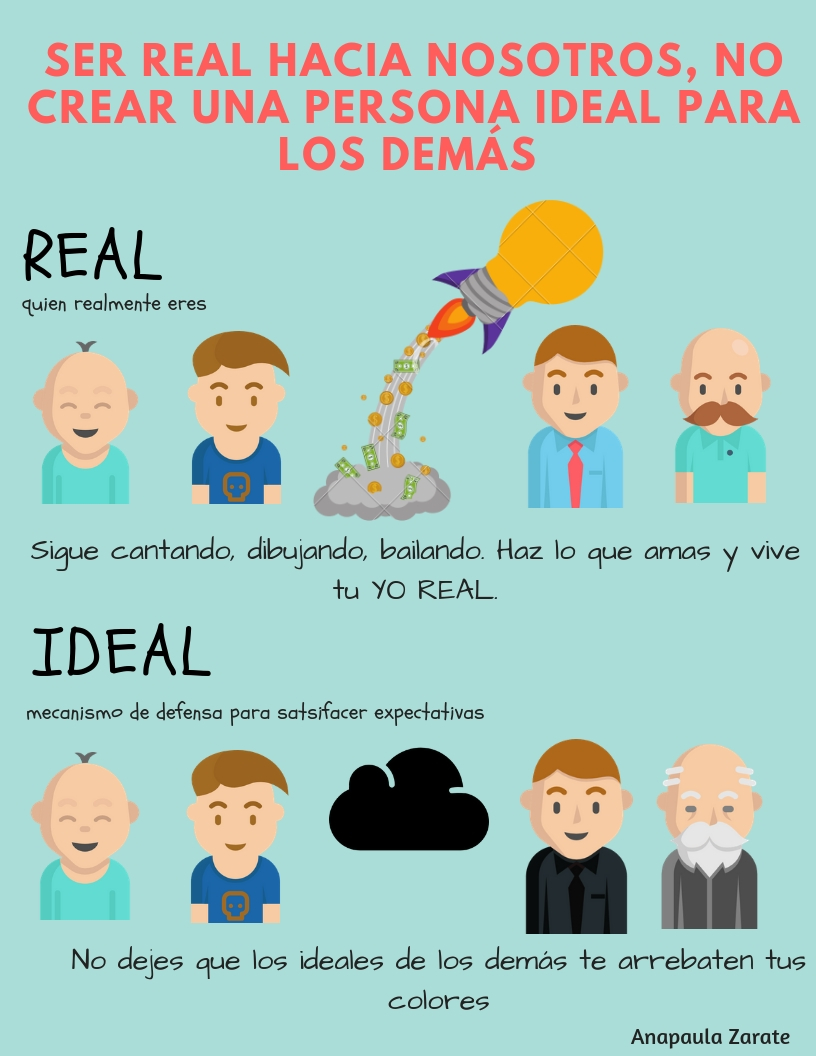 Real vs Ideal