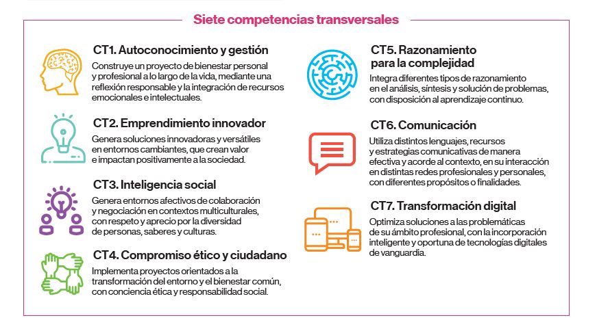 Competencias transversales del Modelo Tec21