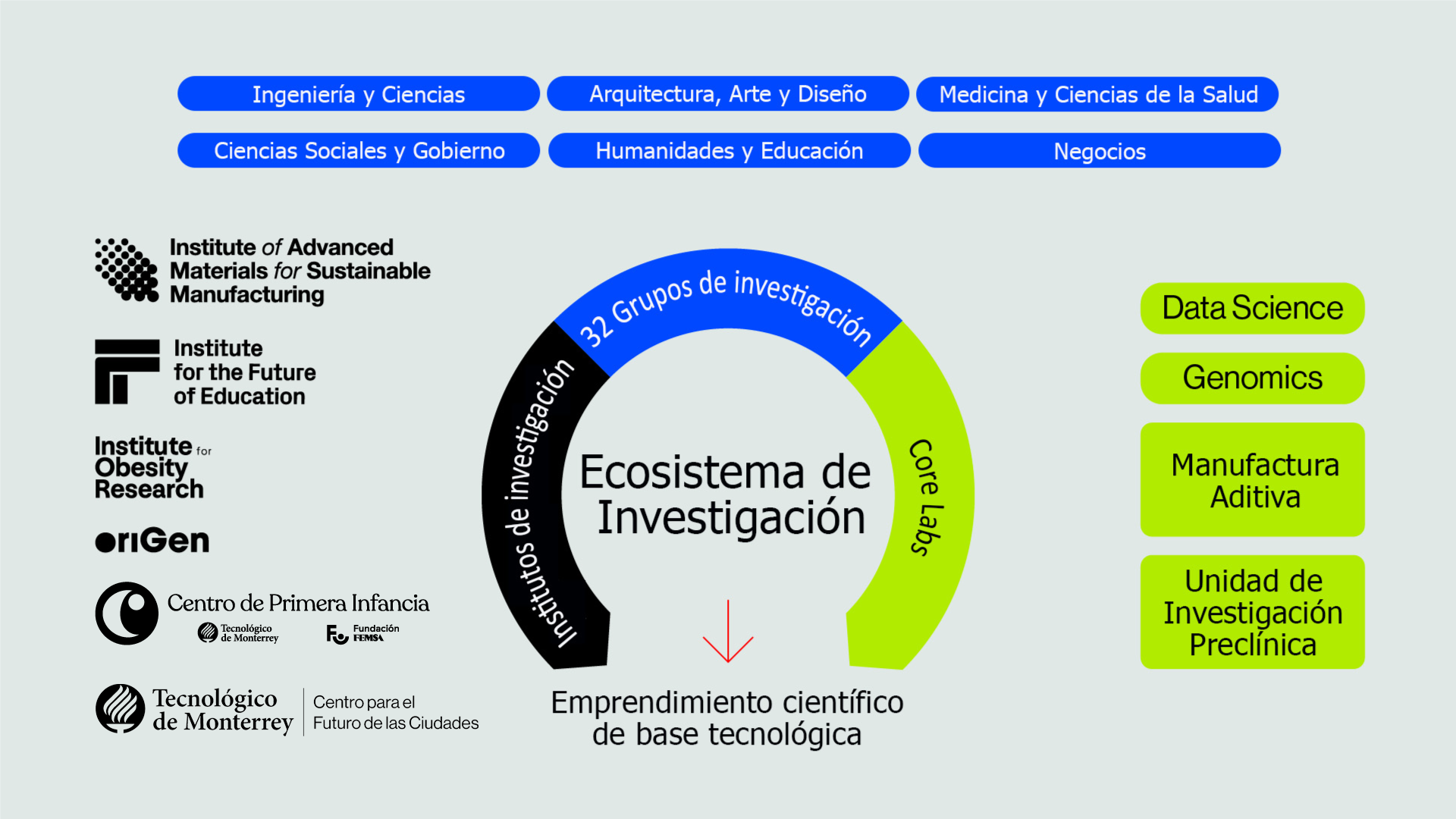 Ecosistema-investigación-tec-de-monterrey