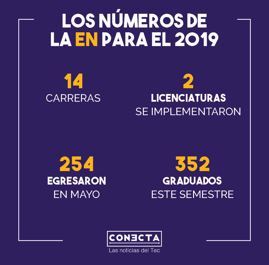 Escuela-Negocio-Tec-2019-Monterrey