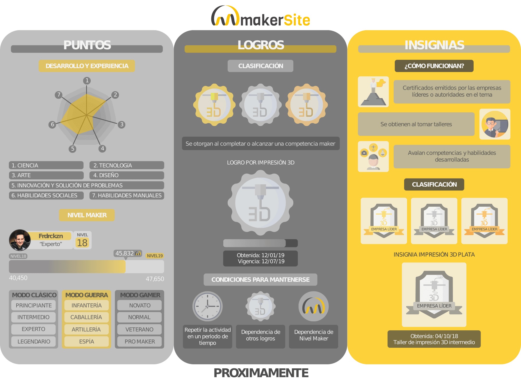 Infografía Makersite 