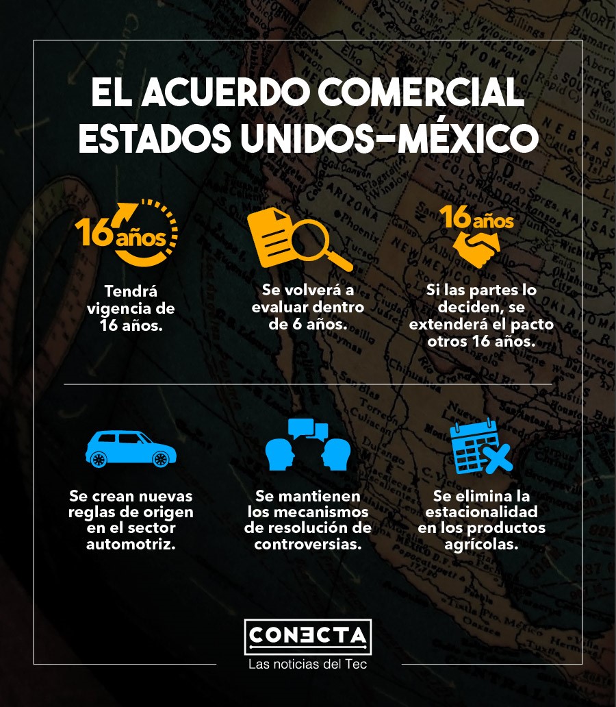 Acuerdo comercial Estados Unidos-México.