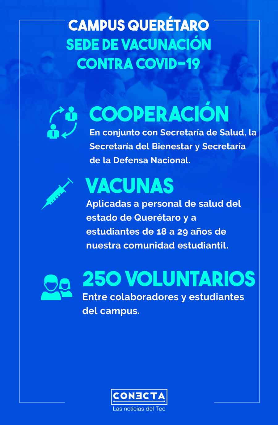 Durante la jornada de vacunación que se llevó a cabo en el Centro Estudiantil y en el Centro de Congresos del campus apoyaron 150 voluntarios del Tec.