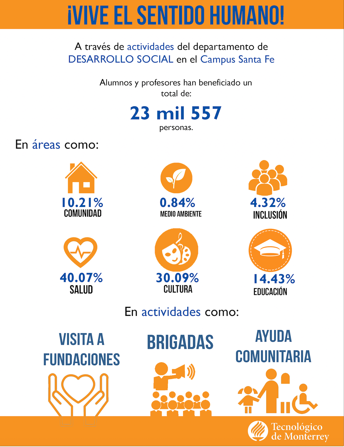 Infografía Desarrollo Social CSF