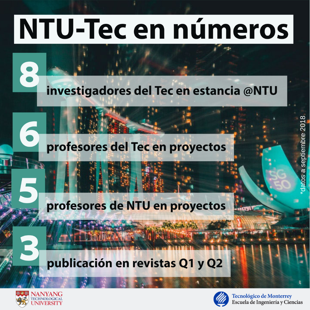 numeralia Tec-NTU