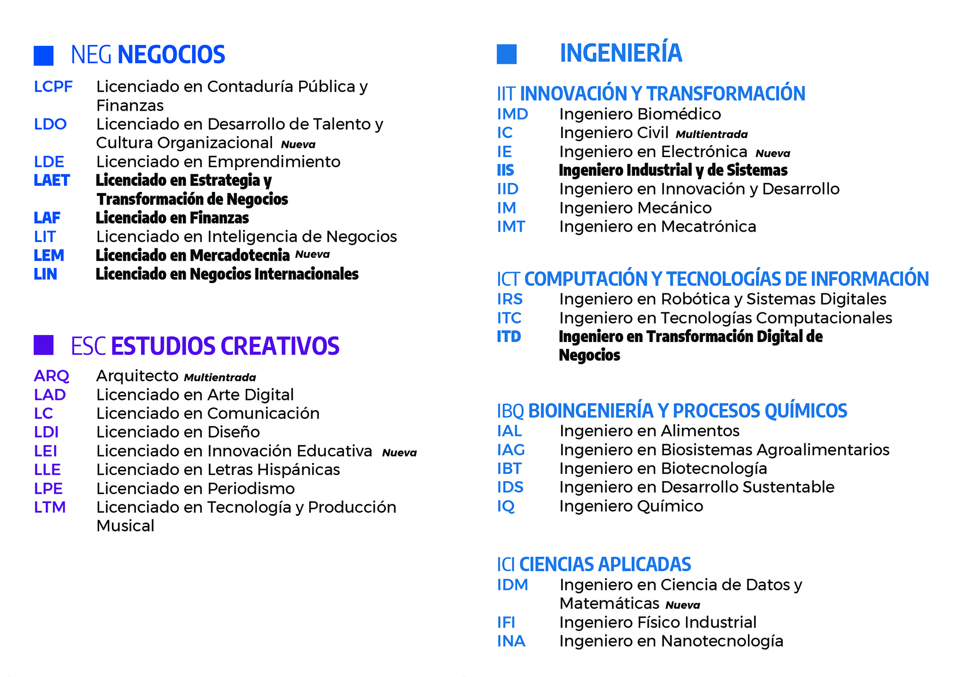 Oferta educativa Tec Campus Sinaloa