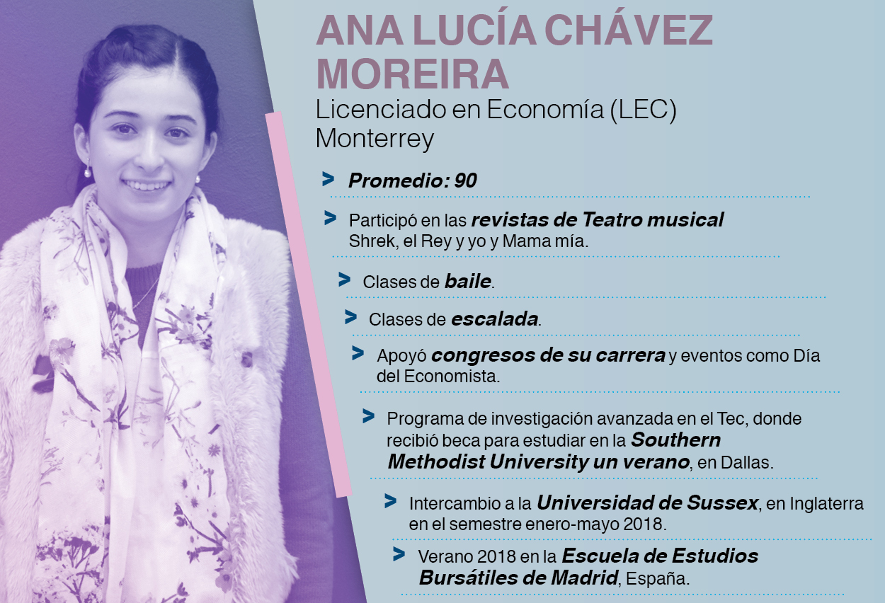 Ana Lucía Chávez