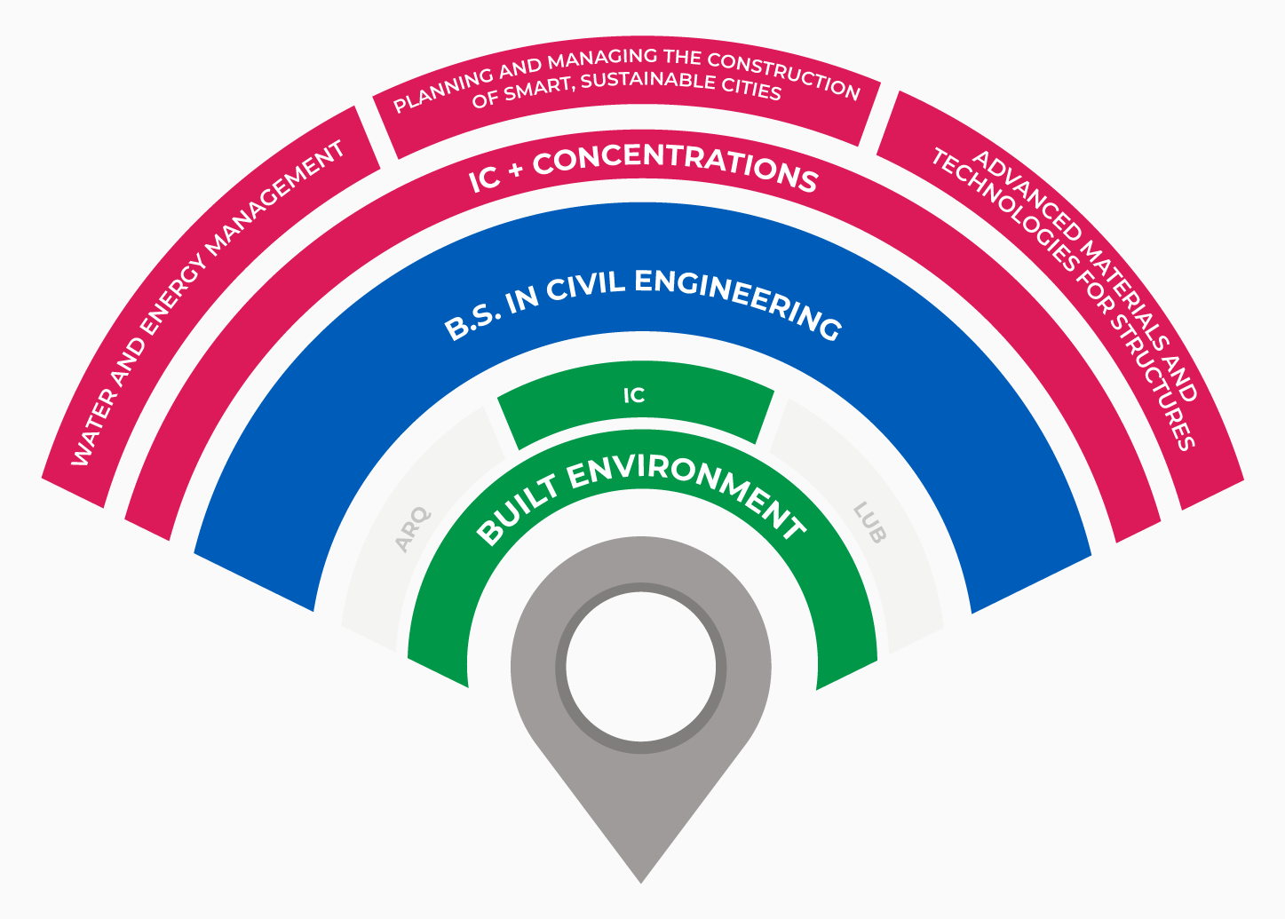 Civil Engineering