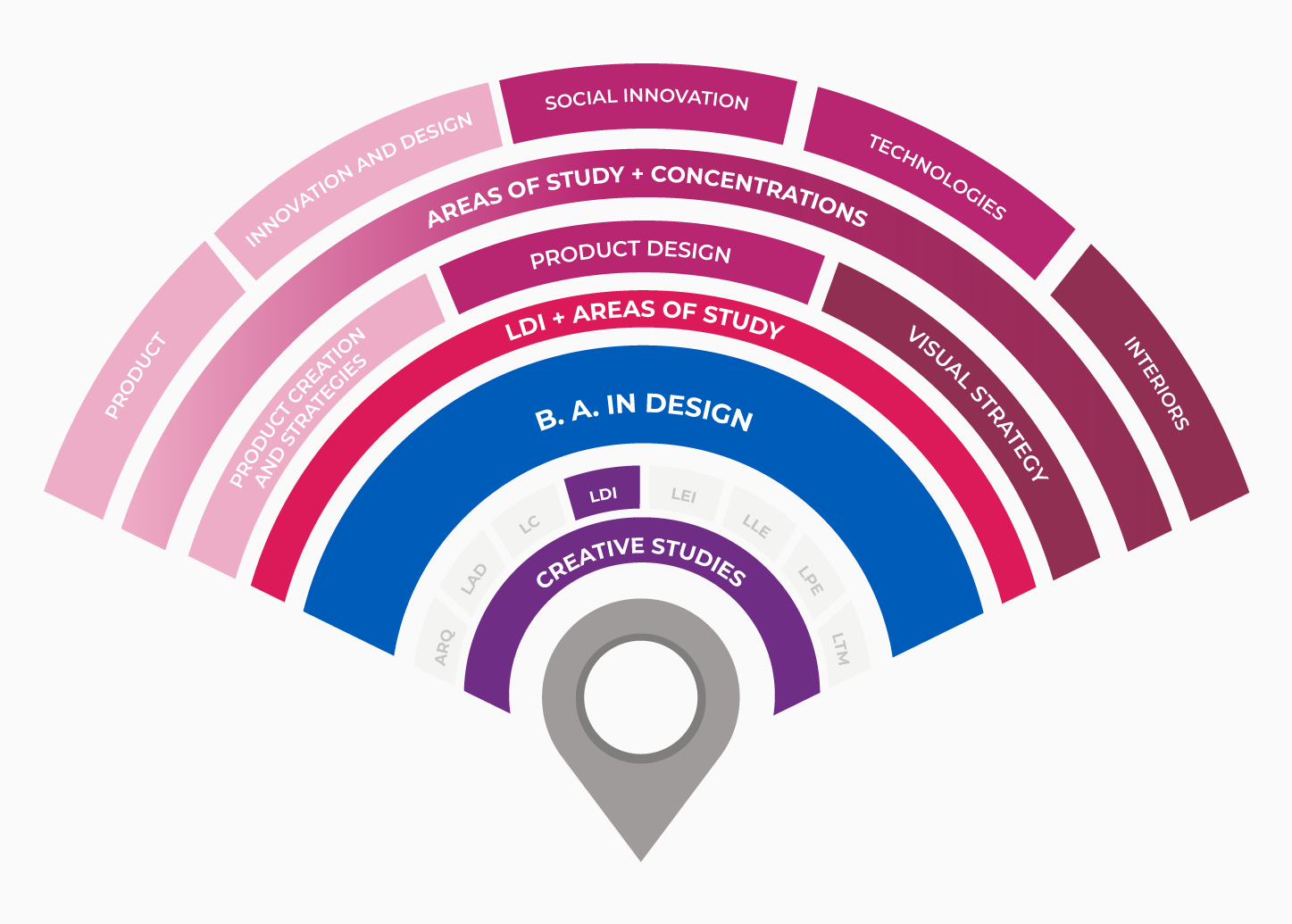 plan de estudios