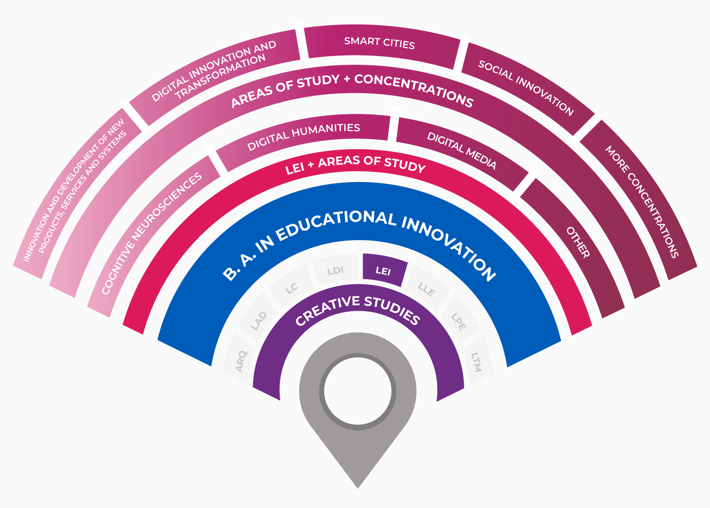 plan de estudios