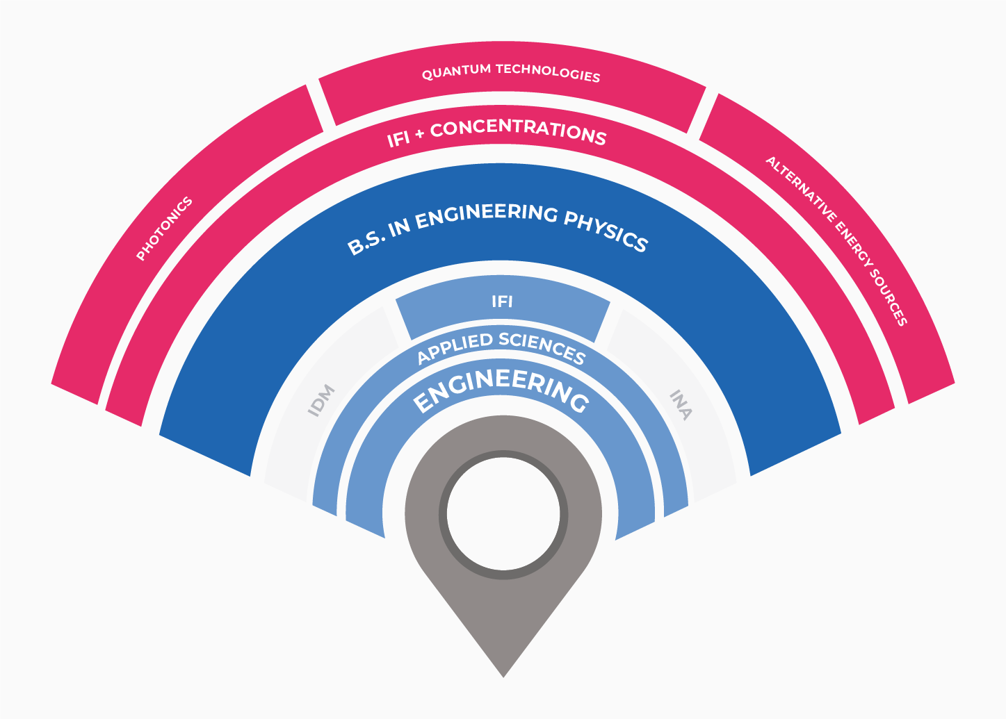 IFI, Tecnológico de Monterrey