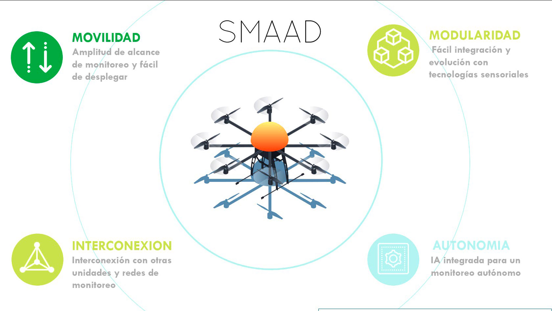 SMAAD es un proyecto que mezcla drones con un sistema de machine learning