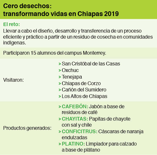 Semanai-Chiapas-Tec