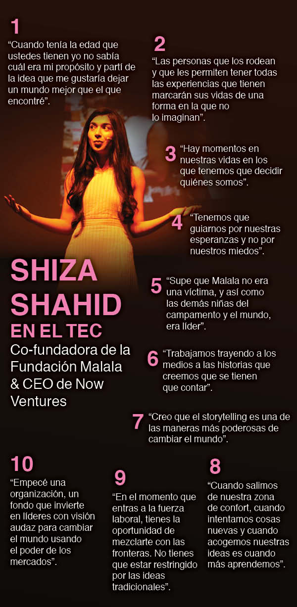 Shiza-Shahid-Tec