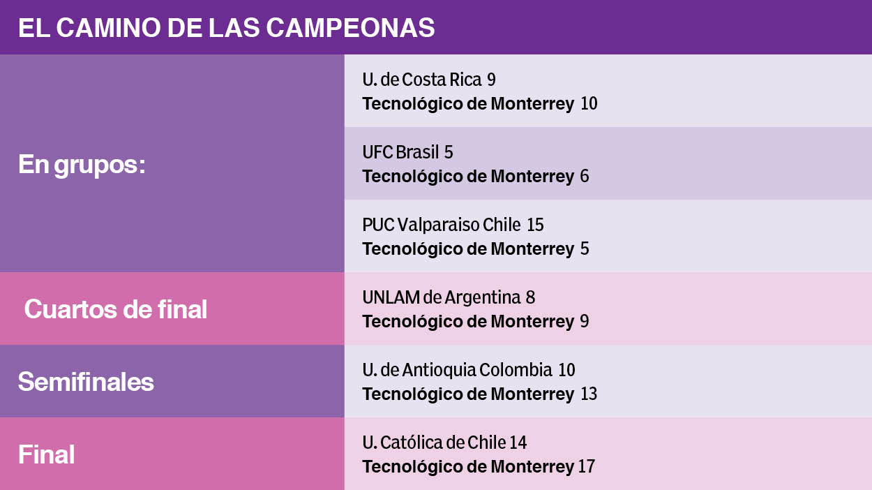 FISU-América-Tec-de-Monterrey-basquetbol-Borregos