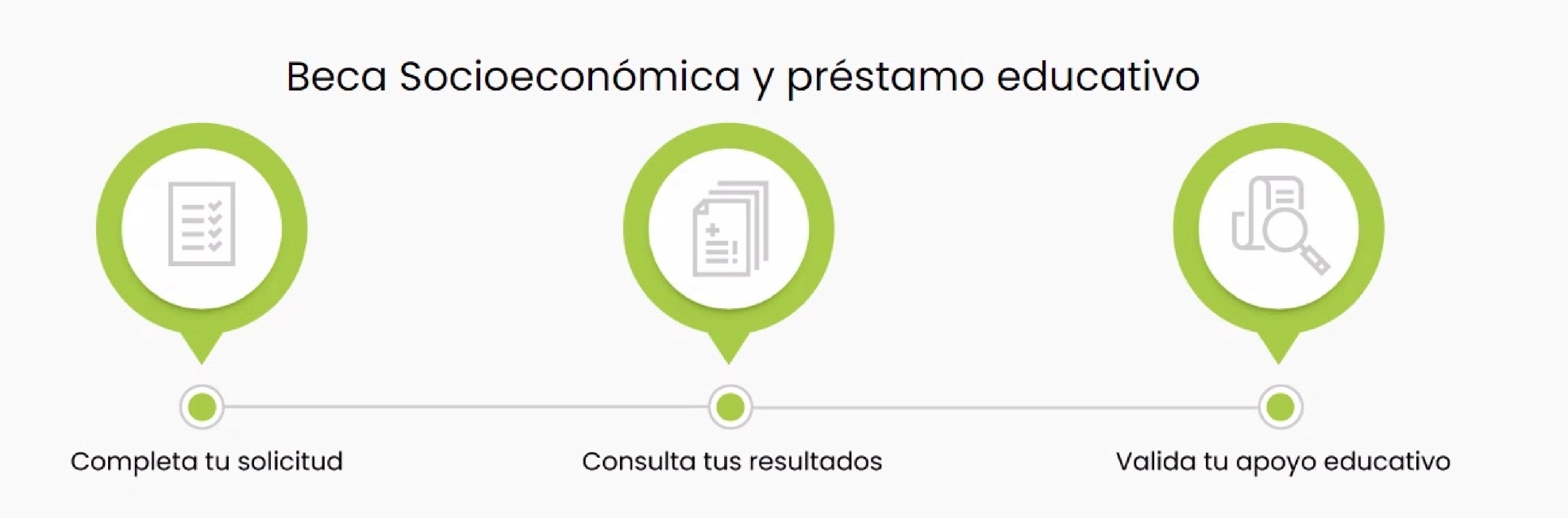 Beca Socioeconomica y prestamo educativo