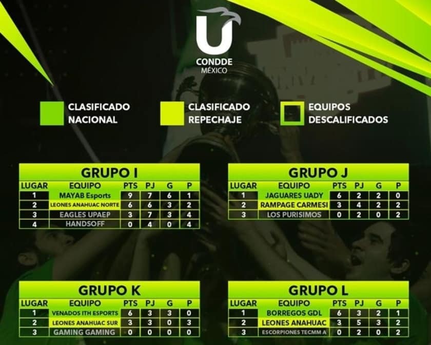 Borregos GDL en la final del primer Campeonato Nacional Universitario de eSports
