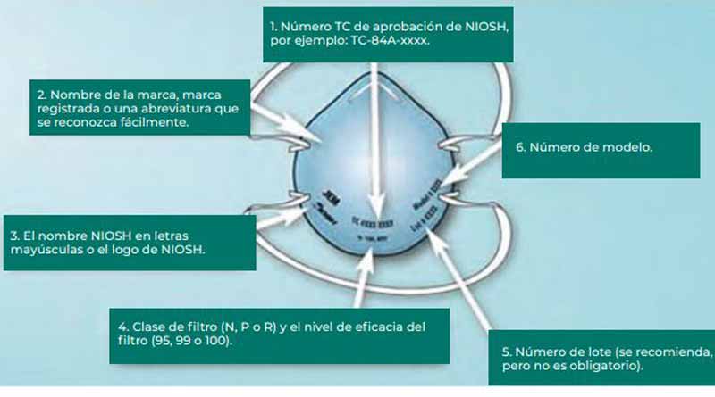 Características de los dispositivos aprobados por NIOSH.