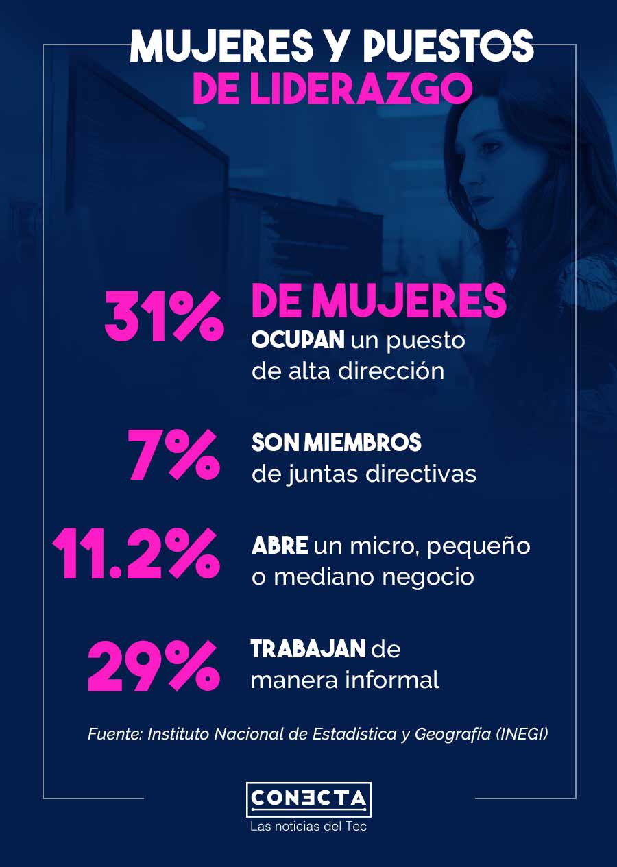 Infografía datos de mujeres en puestos de liderazgo en México