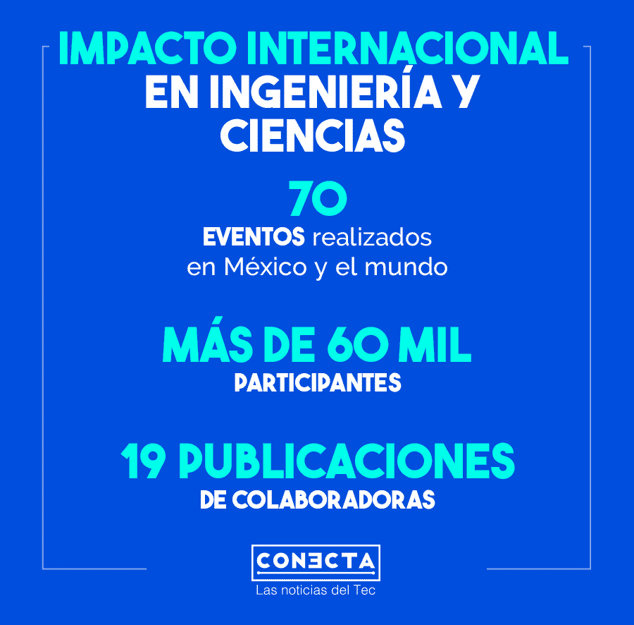 MIC (Mujeres en Ingeniería y Ciencias) del Tec ha realizado 70 eventos nacionales e internacionales.