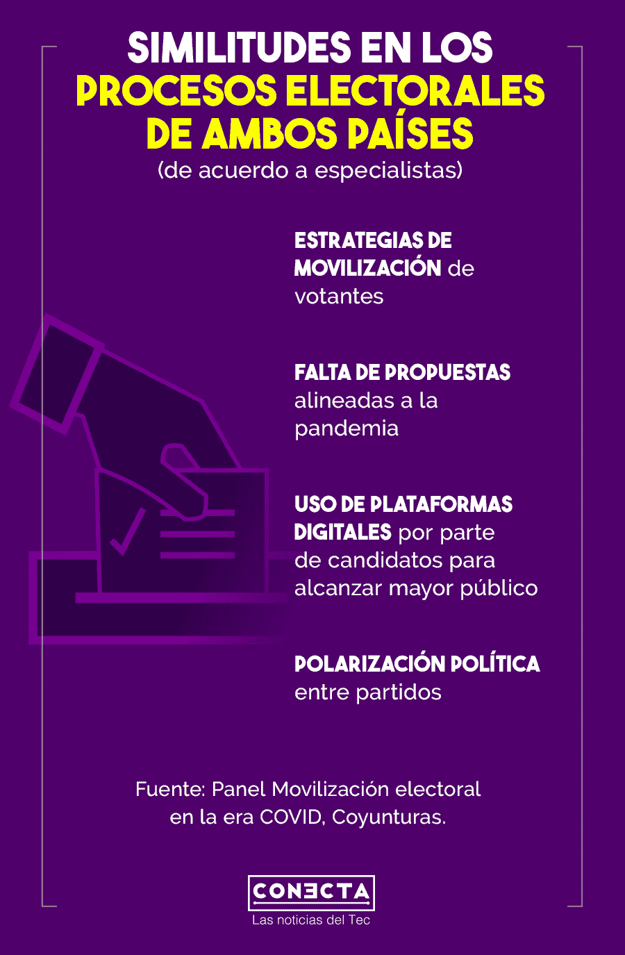 Infografía Panel Coyunturas elecciones AL