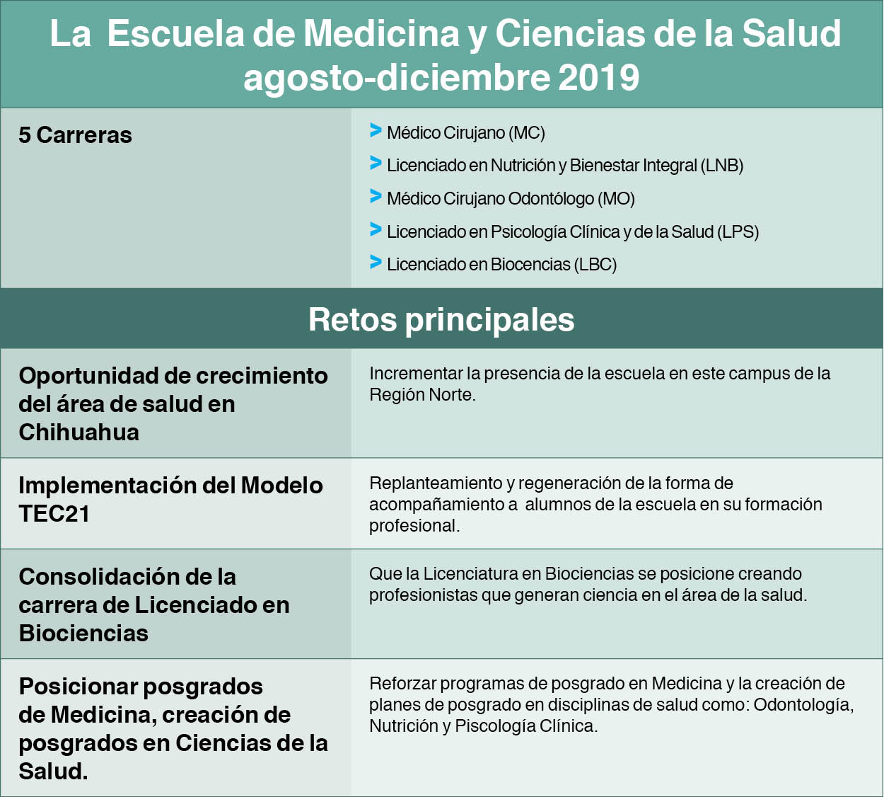 Tec-de-Monterrey-Escuela-medicina